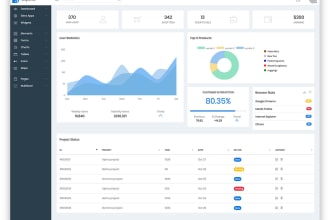 create admin dashboard and develop website in PHP