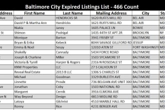 find owner mailing addresses for USA properties