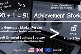 market research, competitor analysis, business plan