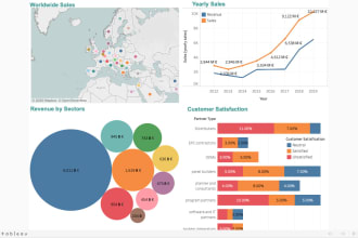 do powerful dashboards and data visualizations in tableau