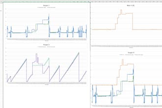do graphs, charts, data analysis design