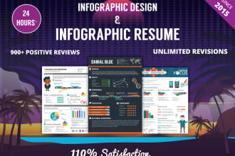 do best infographic design and cv resume design