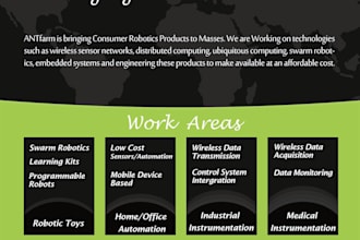 design a best flyer for your business