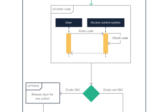 make erd, class, use case, activity diagrams in star uml