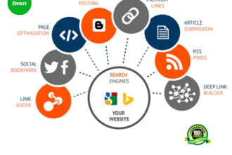 do wordpress yoast seo and high quality on page optimization