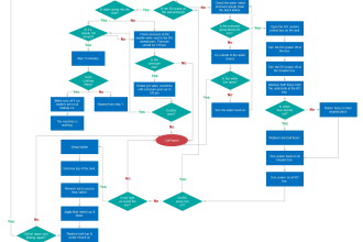 design a business process flowchart