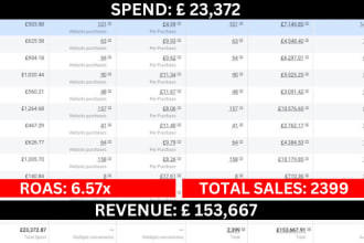 be your facebook ads manager to scale 7 figures business