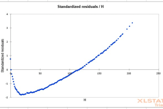 do data analysis and reports excel, macros, advanced formulas, google sheets