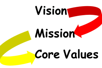 craft purposeful and unique vision, mission and core values
