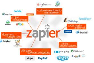 setup zoho CRM and zapier zap  integration automation