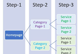 write a web copy for a conversion funnel
