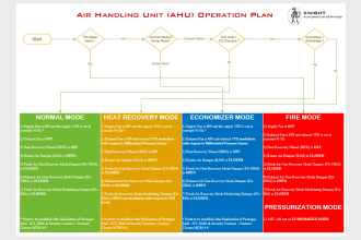 make complex flow charts and process illustration