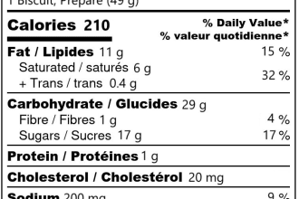 customize your nutrition label according to canadian regulation