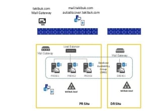configure or troubleshoot exchange server related issues