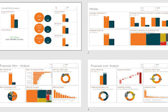 create dynamics 365 CRM dashboard, reports, kpis