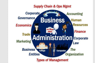 do business administration, marketing  and human resources