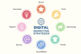 do digital marketing strategy