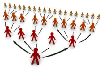 manually submit in 30 free press release distribution sites