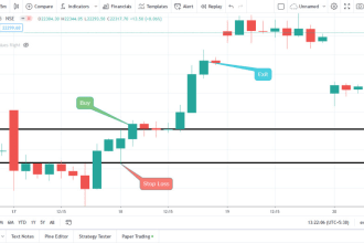 code any indicator or strategy in tradingview pinescript