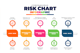 design infographic, flowchart, pie chart and diagram