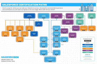 pass your salesforce trailhead badges and provide training