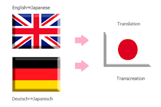 translate english or german to japanese