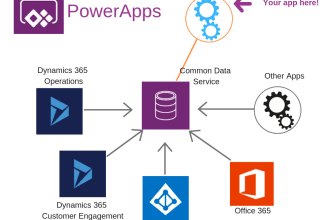 develop  powerful applications with powerapps, ms flow, and power automate
