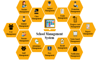 giving school management sytem with advance features