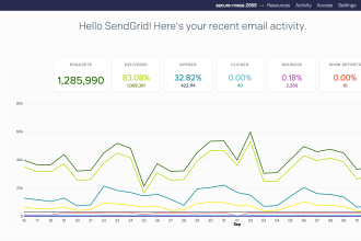 integrate sendgrid, mailgun, sendinblue to any script