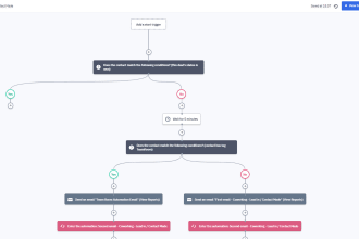 build automations in activecampaign as per your business