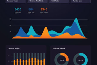 do data analytics and scripting in python