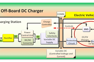 design flowcharts, process flow and network diagrams in visio