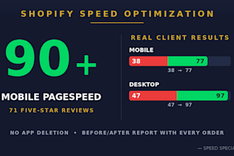 boost shopify speed to 90 plus, rank higher and sell more