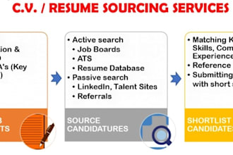 work as a talent sourcer for your company