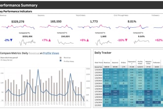 build world class dashboards and visuals in tableau