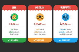 set subscription membership wordpress shopify website