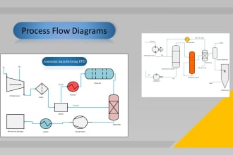 create block diagram, process flow diagram and flow chart on visio