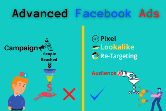 setup and manage your facebook ads campaign