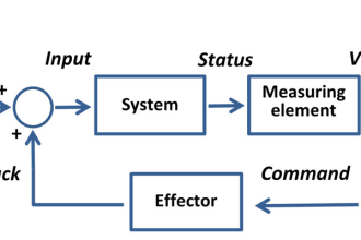 assist you in instrumentation and control systems