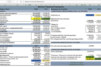 prepare financial statement, projections for your business
