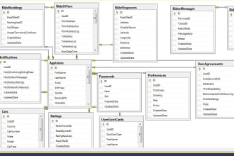 design sql database, erd, sql queries, stored procedures, functions etc