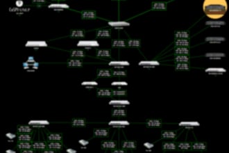configure your mikrotik, arista, zte olt c300, c600, zabbix and more
