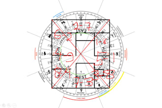 do feng shui personal element assessment to plot your luck