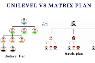 do matrix unilevel mlm software
