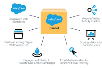 build salesforce pardot email campaign engagement program