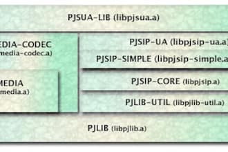 create sip dialer for android