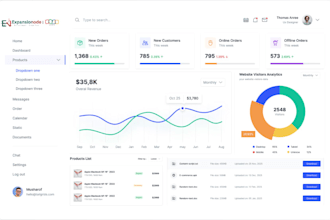 setup your zoho crm and zoho one