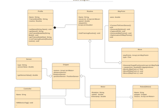 design professional uml class activity sequence er diagrams in hours urgently