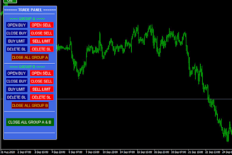 code expert advisor or indicator in mt4 mt5
