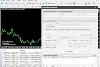 code metatrader mt4, mt5 indicator, ea and related tools